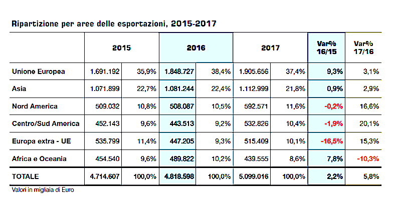 macchine per il confezionamento e imballaggio aree geografiche