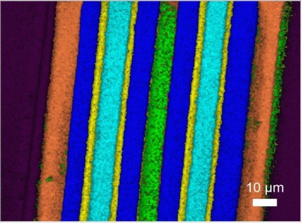 Mappa Raman di un polimero multilayer. Ciascun colore rappresenta un differente materiale