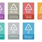 Plastica riciclata a contatto con gli alimenti: novità nella normativa UE