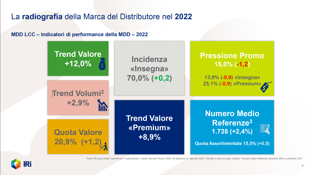 Indicatori di performance della MDD nel 2022