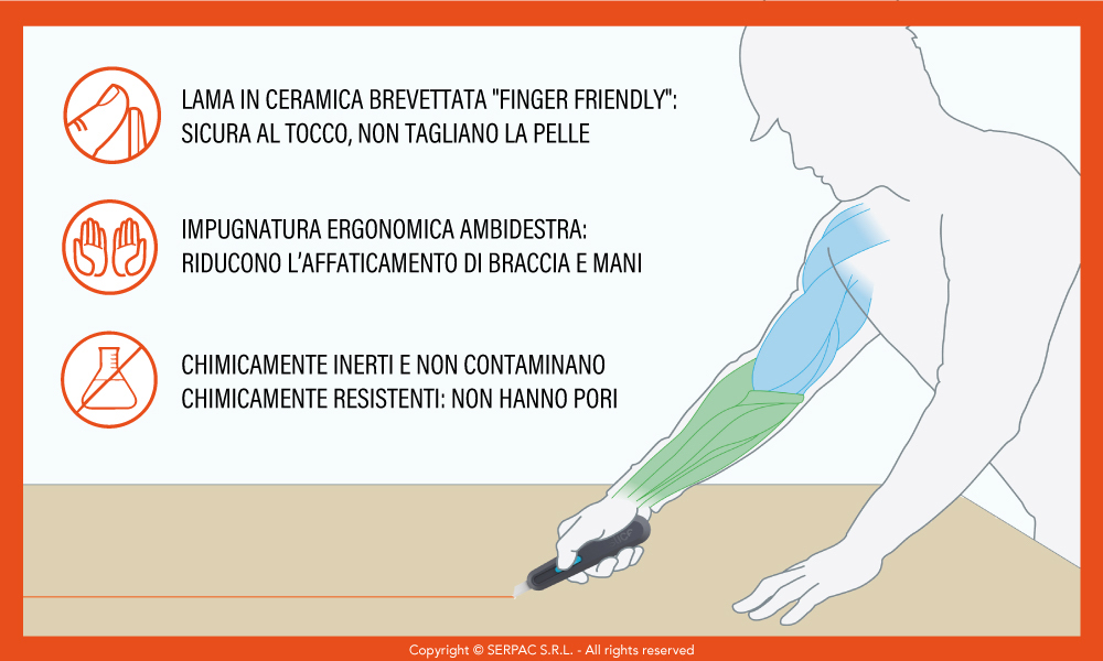 Infografica sulle caratteristiche della lama in ceramica del cutter dell’azienda SERPAC