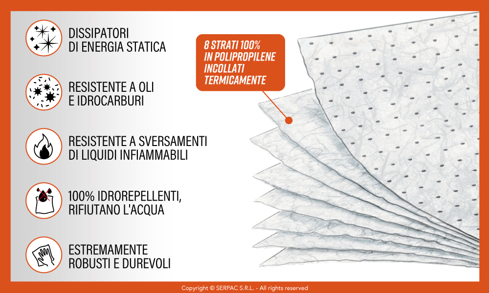 Serpac-prodotti-atex-caratteristiche Caratteristiche dei prodotti ATEX di Serpac