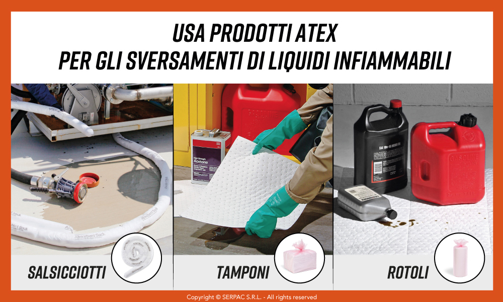Soluzioni per sversamenti di liquidi industriali Serpac