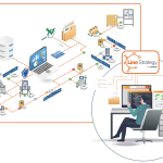 Line Strategy di Nimax: l’integrazione perfetta per l’Industria 4.0 